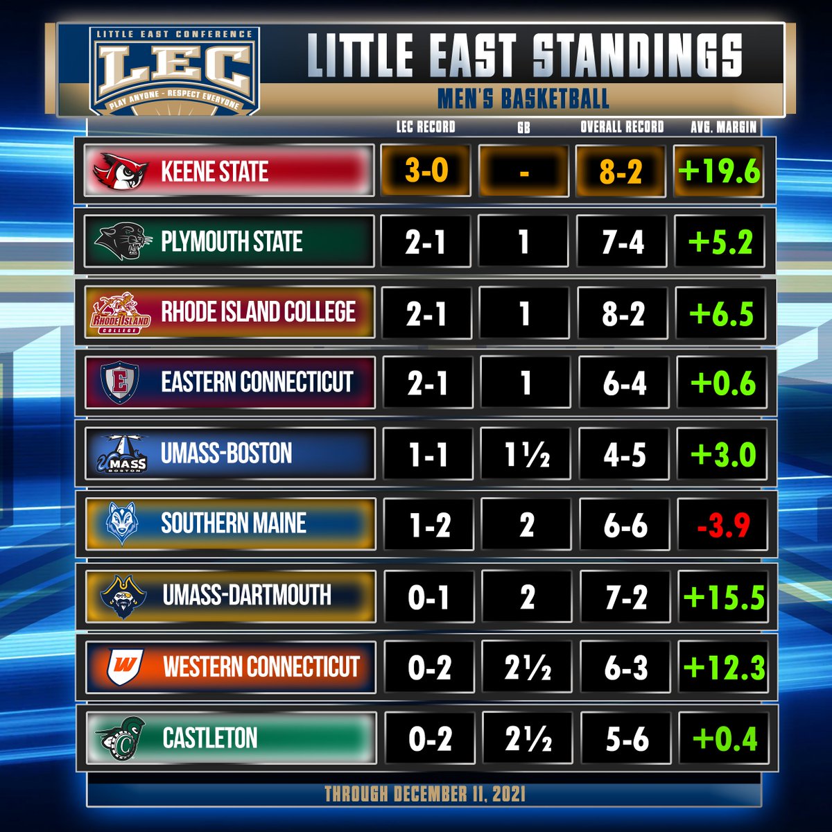 🦉🔴 Keene State Athletics tweet media