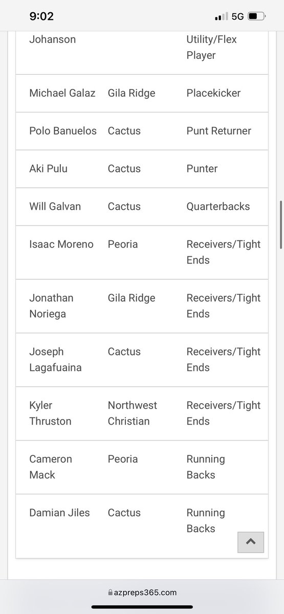 jonathann_0's tweet photo. Proud to be named 1st team All-Region Wide Receiver &amp; Defensive Flex! @CoachPerrone https://t.co/hRA4AZaQYl