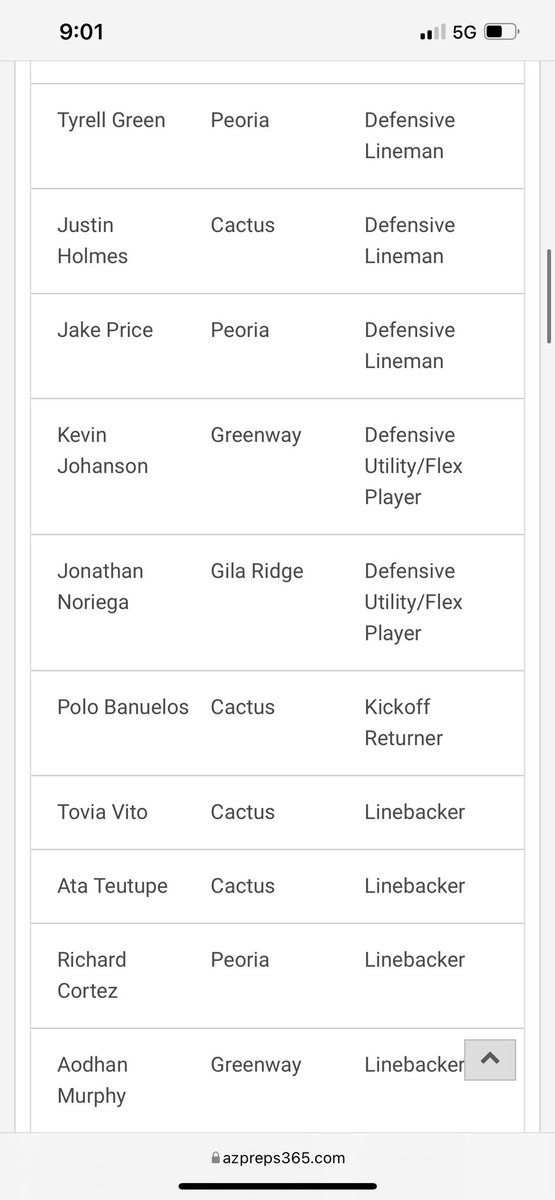 jonathann_0's tweet photo. Proud to be named 1st team All-Region Wide Receiver &amp; Defensive Flex! @CoachPerrone https://t.co/hRA4AZaQYl
