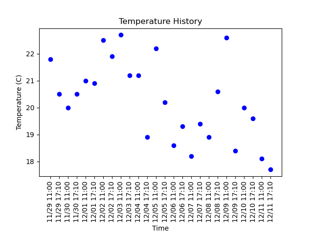 literally_plant's tweet photo. Timelapse picture taken at 05:10:27PM MDT 12/11/2021
Soil Moisture: 72.154%
Day: 577

#gardening #plant #garden #nature #summer #plumeria https://t.co/5zuXaDF1YL