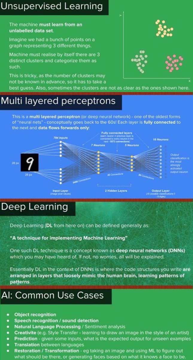 ★★★★Excellent Google Tutorial (100+ slides total) on #MachineLearning — dy.si/5odqYZ by <a href="/jason_mayes/">Jason Mayes</a>
—————
#abdsc #BigData #DataScience #DataMining #NeuralNetworks #AI #DeepLearning #TensorFlow #Mathematics #Algorithms #DataScientists #ReinforcementLearning