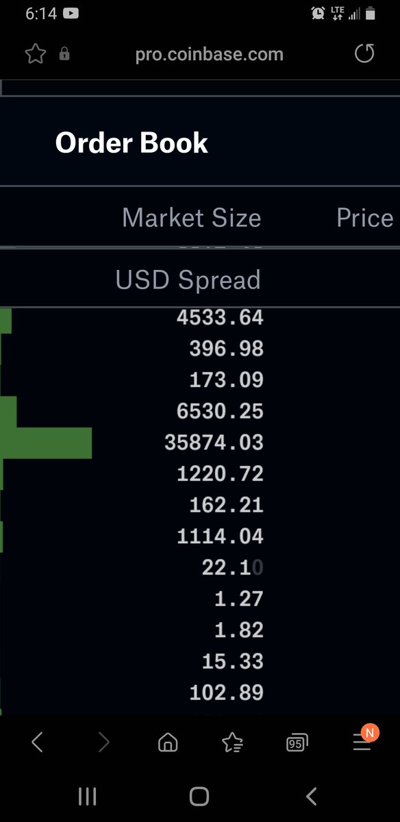 Arenca1's tweet photo. Nice buy. https://t.co/fTw136N8Yi