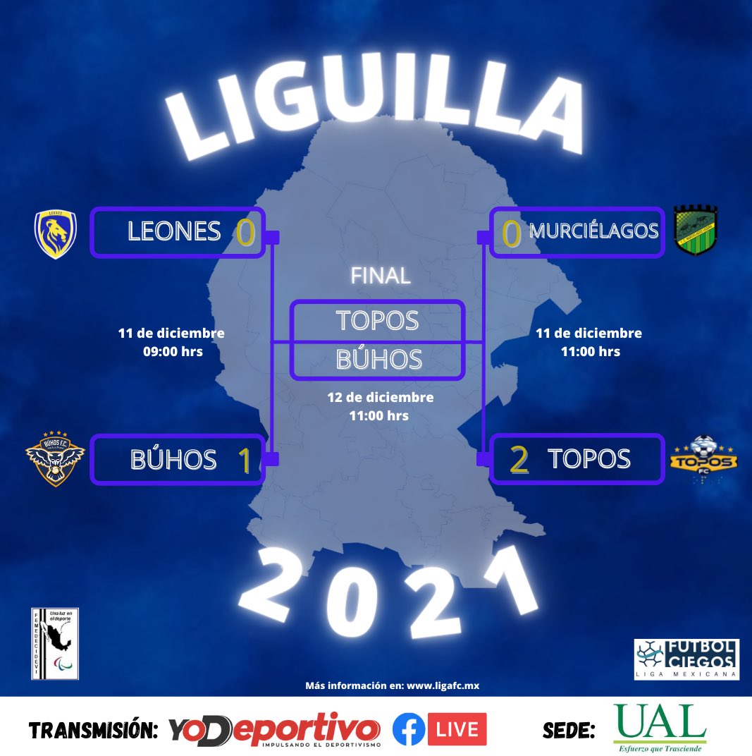 ligafcmx's tweet photo. ¡HAY FINAL!

Felicitamos a los equipos @fuchoparaciegos y Búhos San Luis por ser los finalistas de la primera edición de la Liga que se jugará mañana a las 11:00 hrs.

Igual, felicitamos a @Murcielagoslagu y Leones Jalisco que disputarán el 3er lugar a las 09:00 hrs.

#Liguilla https://t.co/5xbzoCCgVH
