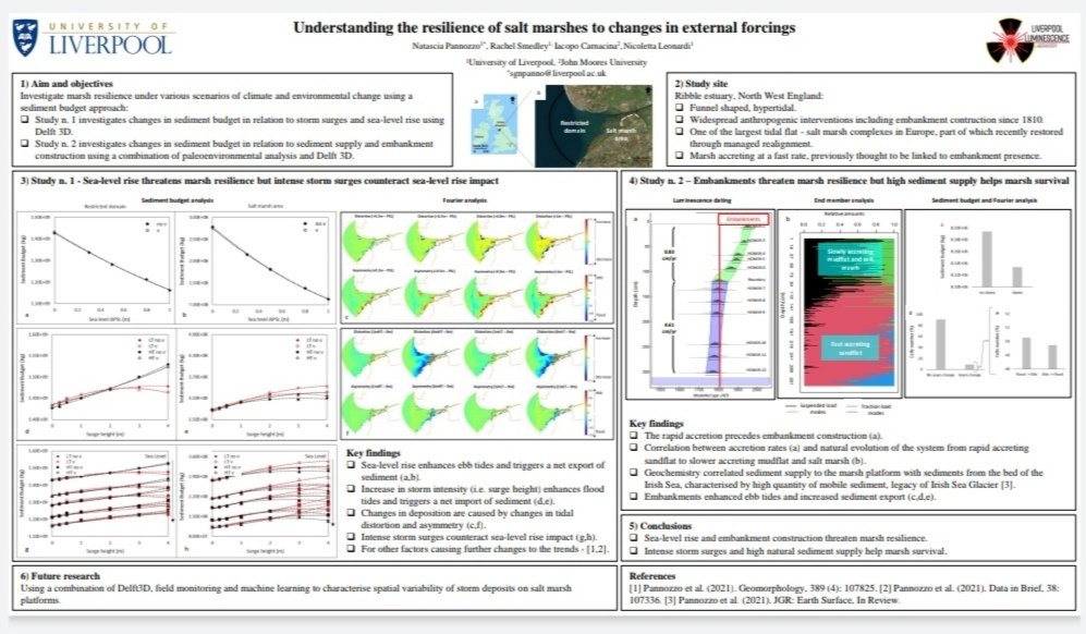 Results from two of my PhD papers that use hydrodynamic modelling and paleoenvironmental analysis to investigate estuary and salt marsh dynamics at AGU2021 EP35C-1335 online and in person @livunigeog #AGU2021
