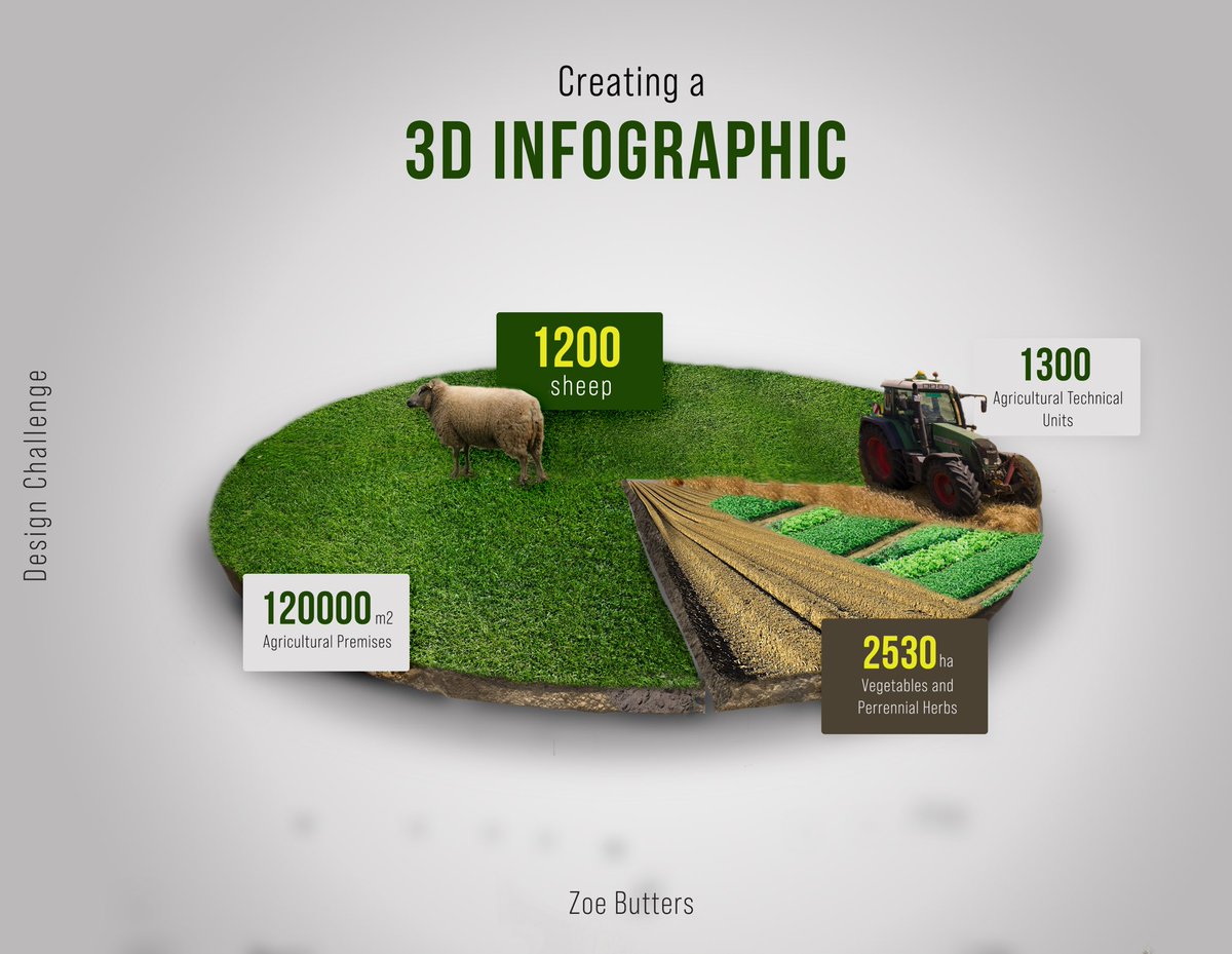 The_ButterSnap's tweet photo. I have a terrible habit of starting and not finishing personal projects before moving to the next. Im working on this! #advancedphotoshopmagazine and Anton Egorov for this tutorial.

Still struggle with perspectives but I guess it comes down to practice! #GraphicDesigner #adobe https://t.co/oOFMH0dx4g