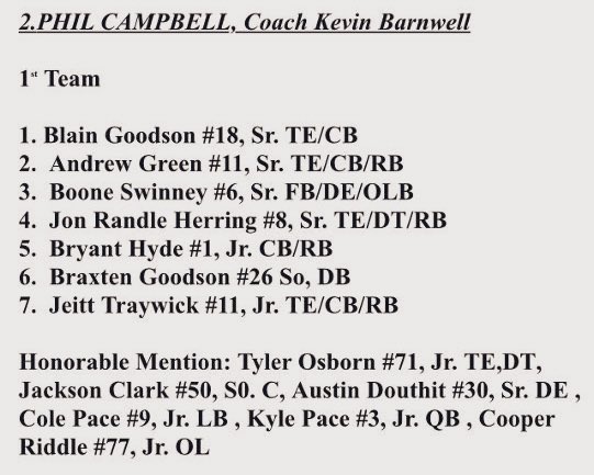 🚨🏆 All-Region Team 🏆🚨 

Congratulations to the following players who made first team All-Region 8 and Honorable Mention! We are proud of all the hours and hard work you guys have put into setting the foundation and blueprint for this program! 👏🏽🏆