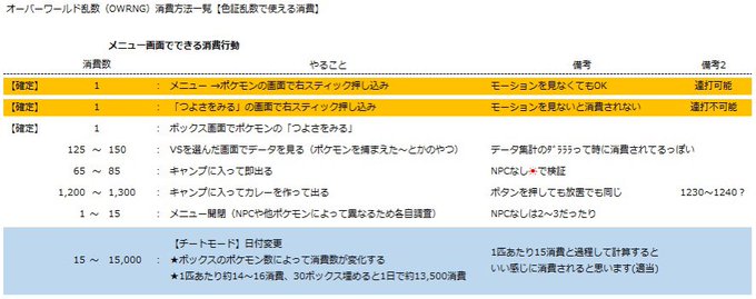 รายการทว 夜綱 ให แท กแฮช ポケモン剣盾 1 ว เคราะห ทว ตเตอร กราฟ ก Whotwi รายการทว 夜綱 ให แท กแฮช ポケモン剣盾 1 ว เคราะห ทว ตเตอร กราฟ ก Whotwi