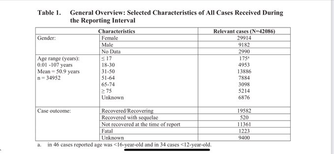 Pfizer Documents Reveal A Whole SLEW Of Side Effects From The COVID Shot FGXwe4EVEAIGX9G?format=jpg&name=small