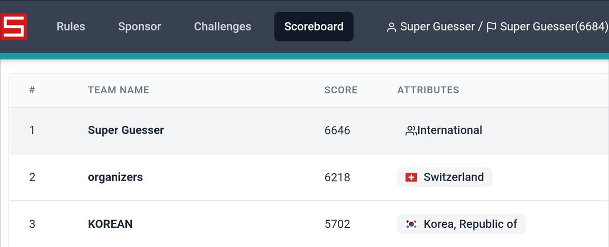 Solved all challenges at SECCON CTF 2021 and got 1st place!! The challenges were awesom. Thank you for nice challenges, <a href="/secconctf/">SECCON</a> 👍👍