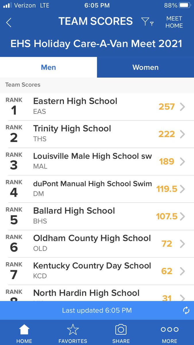 EasternHSSwim's tweet photo. Eastern Swim getting it done today! https://t.co/8AjXpcYmv2