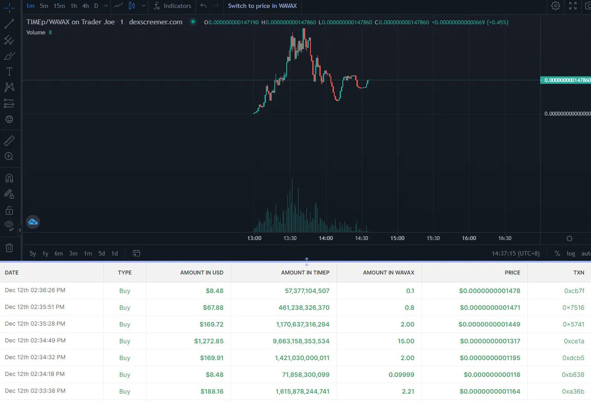 TIMEpOfficial's tweet image. Still kicking 🚀
#AVAX 
#avaxplays
#TIMEp