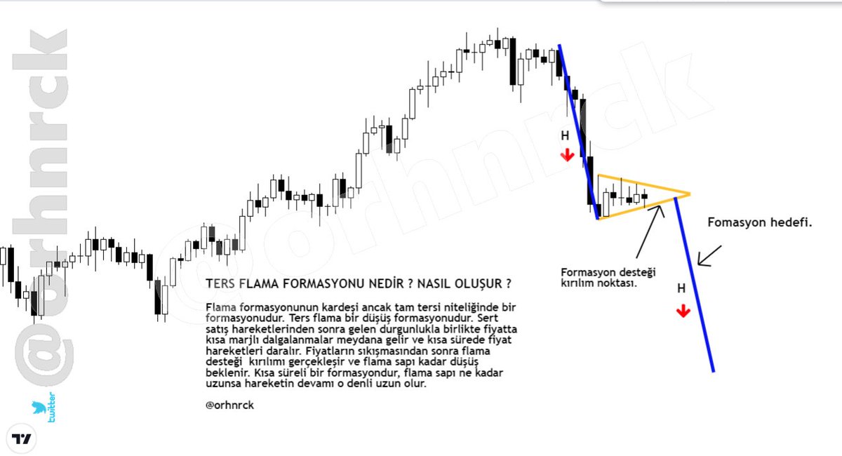 Bayrak / Ters Bayrak 
Flama / Ters flama

Tamamen ÜCRETSİZ olacak. 

Arkadaşlar eğitimleri pdf olarak bu şekilde hazırlıyorum. 
-Teknik analiz metodları
-Tüm formasyonlar
-Tüm indikatörler
Sıfırdan başlayanlara hem basit, hem kapsamlı olacak.

BEĞENİP &amp; RT yaparak destek olalım