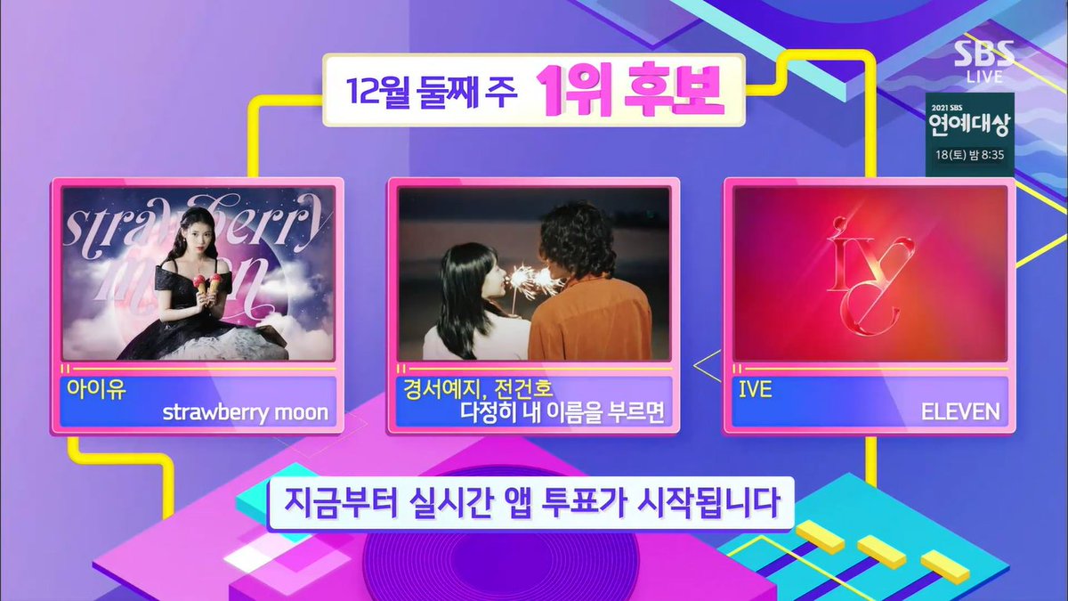 🔥 211212 [Inkigayo] TOP 3

#IU - strawberry moon
#GyeongseoYeji, #JeonGunHo - If you lovingly call my name
#IVE - ELEVEN

VOTE: via STARPASS app (Global)
Congrats & good luck to all nominees 🍀