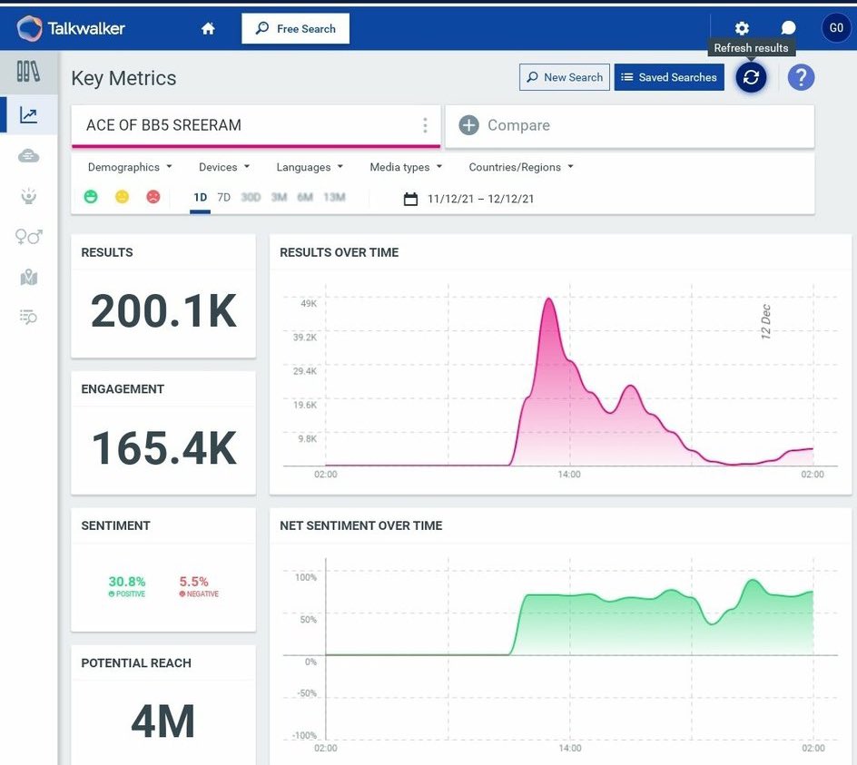 MysticWaves28's tweet photo. 200k twts .. Don’t slow down.. blast the rt btn 

ACE OF BB5 SREERAM
#SreeramaChandra https://t.co/sZxAWfcaLP