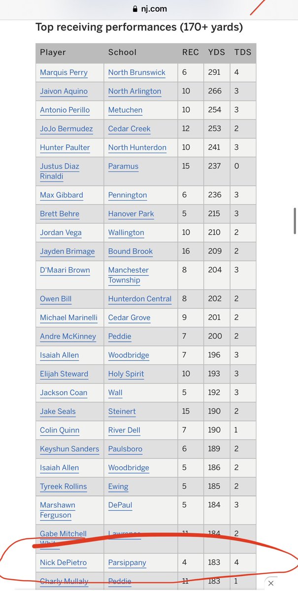 parhighredhawks's tweet photo. Some great and record breaking RedHawk performances this season! https://t.co/2e2AqprdEg