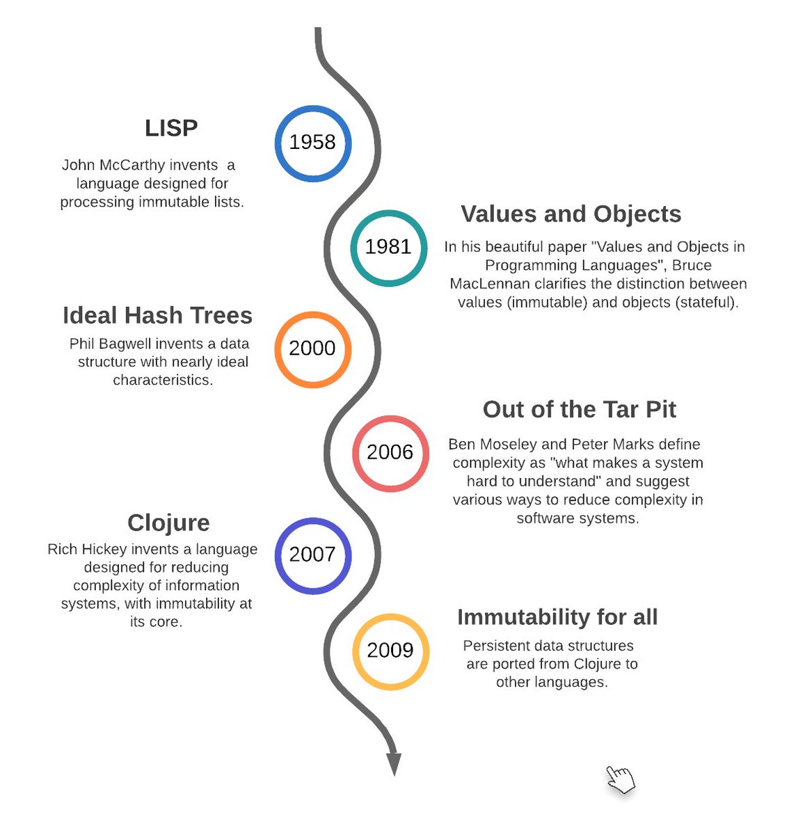 Yehonathan Sharvit tweet media