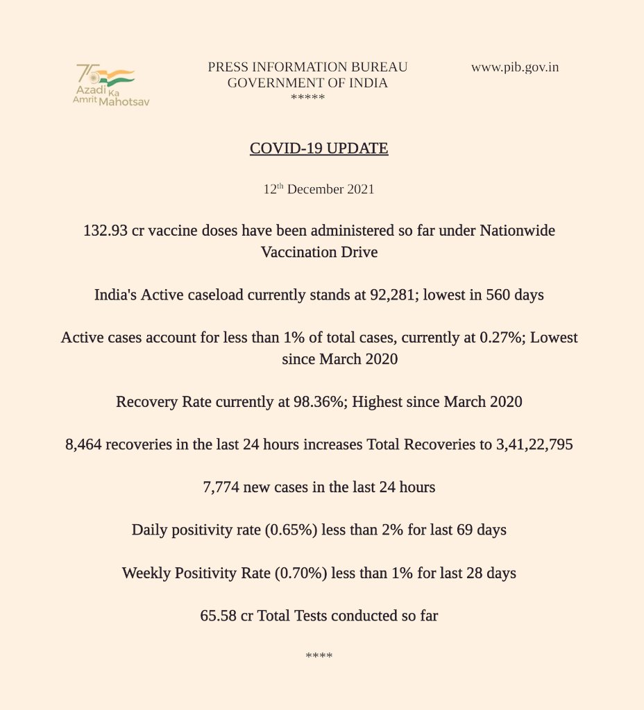 Omicron Case: கர்நாடகாவில் மேலும் ஒருவருக்கு ஒமிக்ரான் பாதிப்பு, ராஜஸ்தானில் அனைவரும் டிஸ்சார்ஜ்.. ஒமிக்ரான் நிலவரம் என்ன?