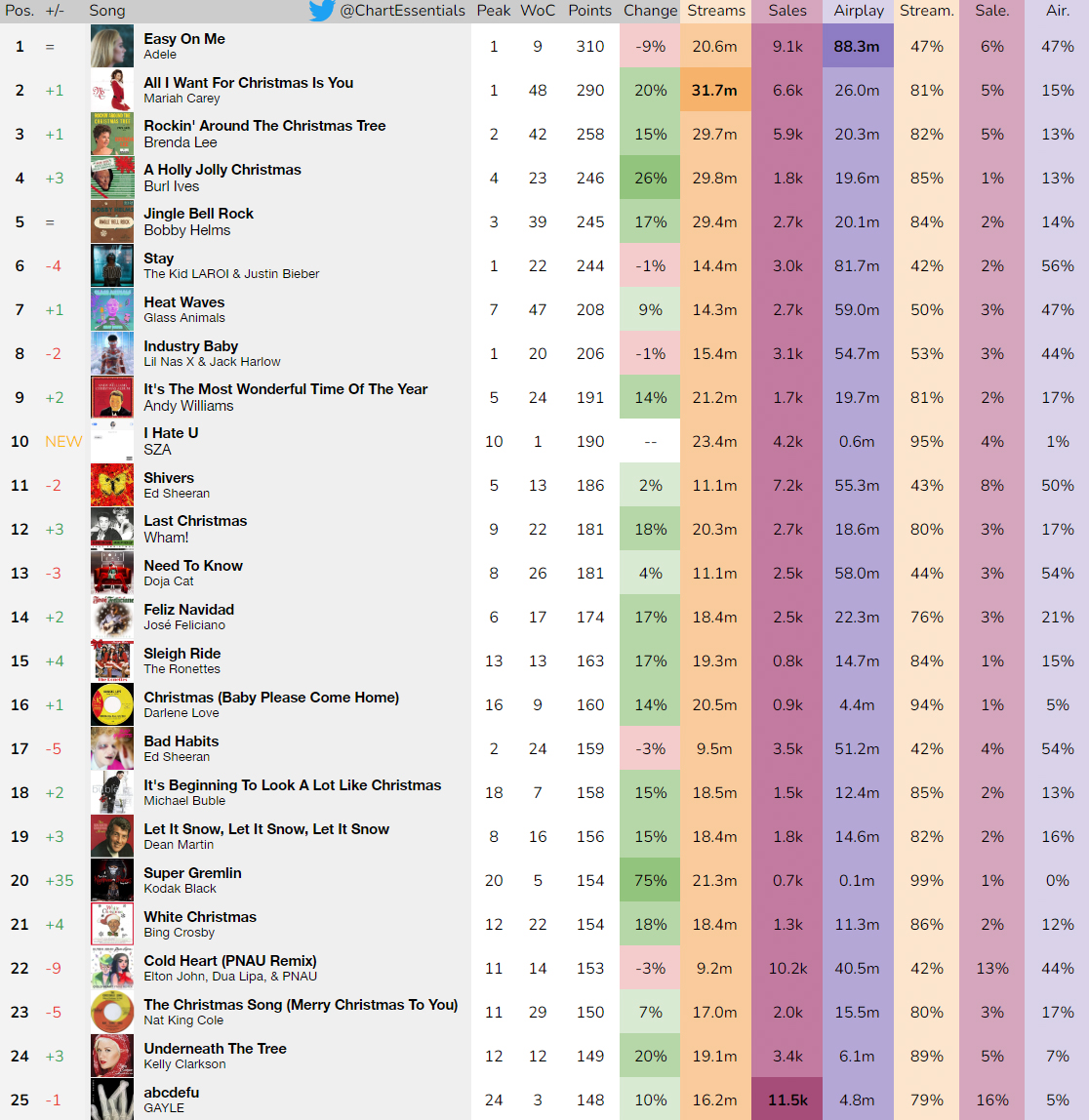 Chart Essentials tweet media