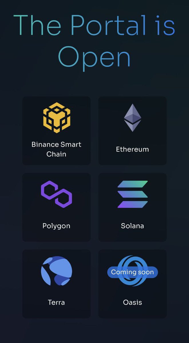 Blake53103598's tweet photo. $Luna 👀  what n the hell is goin on??
$SOL 🧐 are the cracks finally showing? 

Luckily $ROSE @OasisProtocol is about to be apart of @wormholecrypto to help take the pressure off 🙏🏽 and still valued under 1bil mcap .... most undervalued high end L1 in crypto https://t.co/r1zUkZuCYU