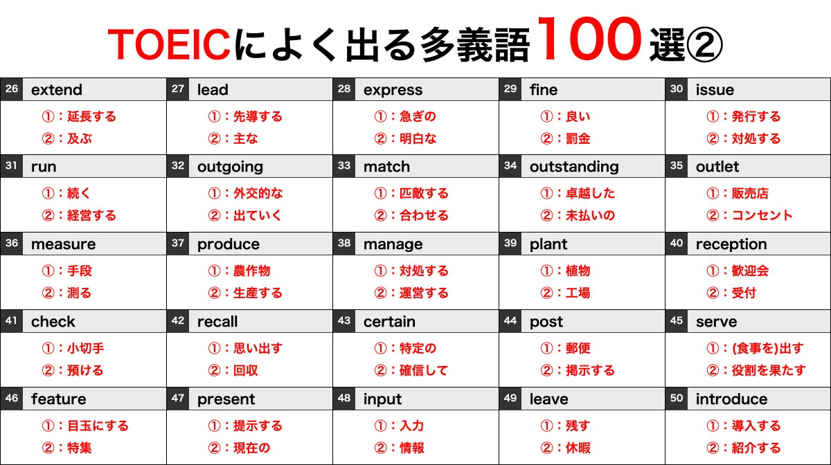 toeic_kei's tweet photo. ✅TOEICによく出る多義語100選！
知っている単語のつもりでも意外な意味をもつ単語もあるので注意が必要です。 https://t.co/NcNswJ9oub