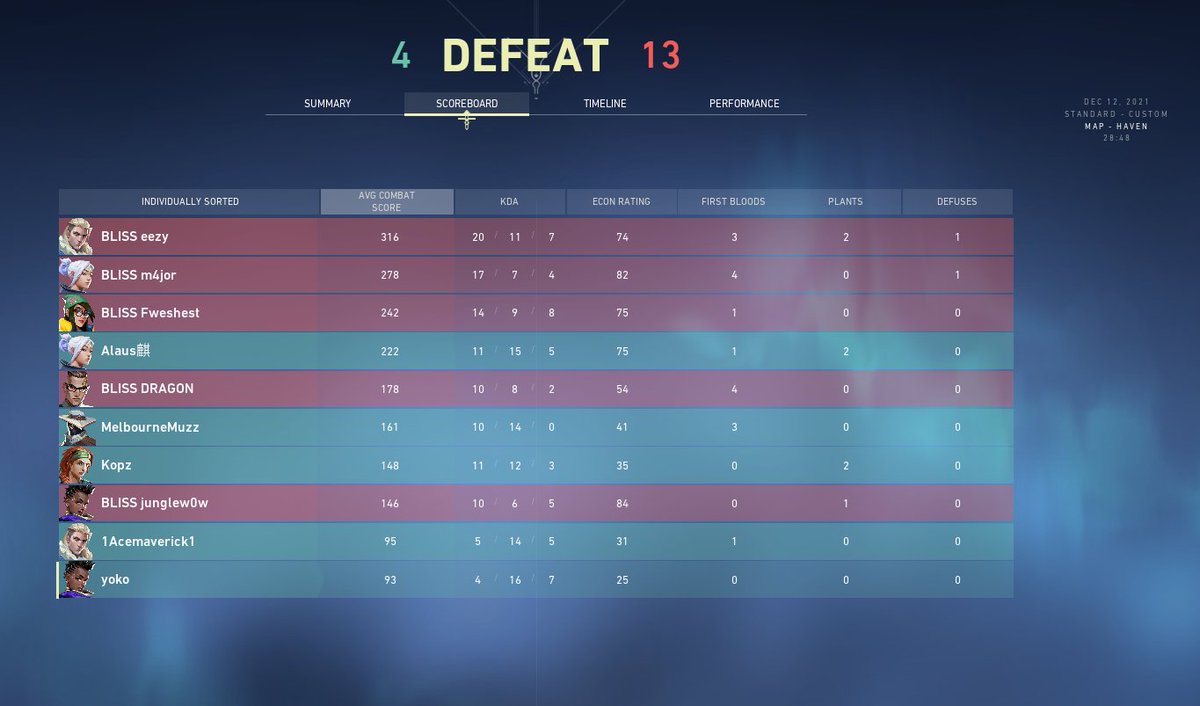 worriorsval's tweet photo. ggs @TeamBliss_ES we are out of the @XPEsportsAus open tournament 😢 https://t.co/lV7wUVVXAS