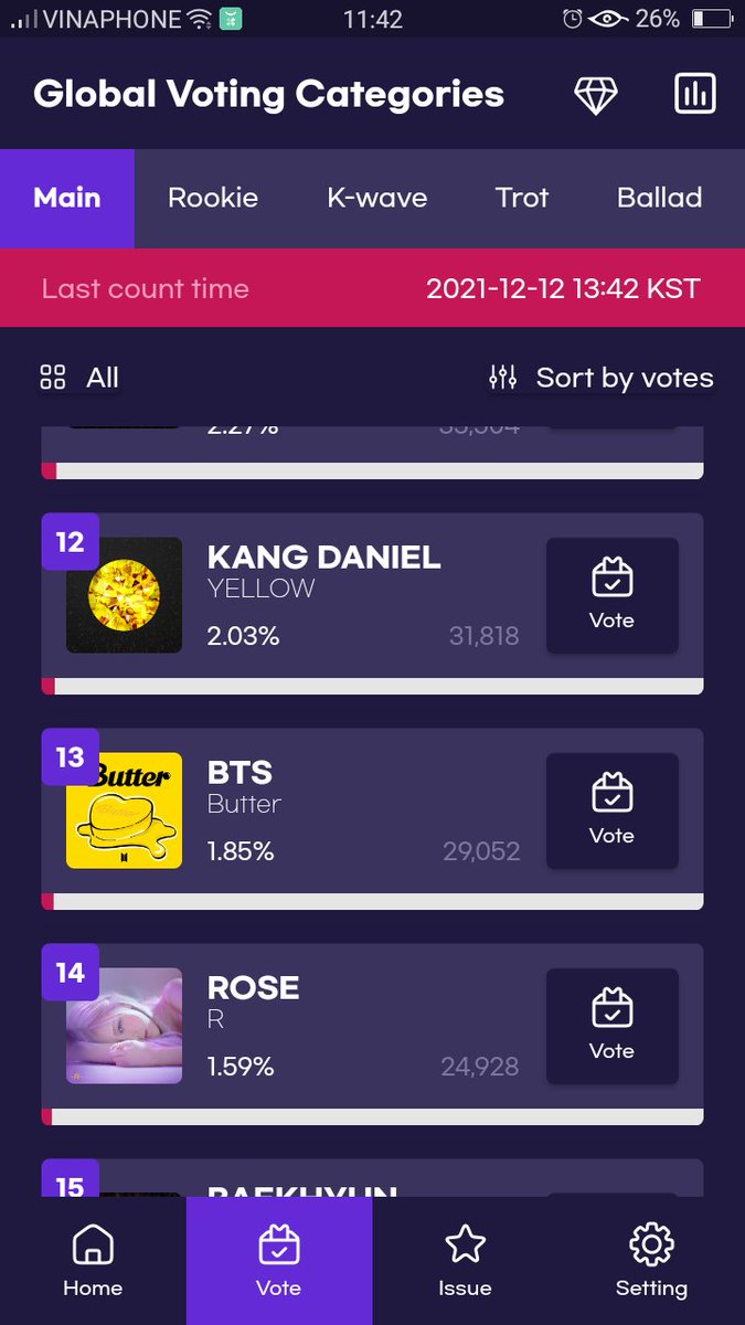 Cả nhà nhớ vote SMA hạng mục MAIN nhé. Nay của em bé tăng chậm lắm, mn cố lên nha. Mn hãy tweet và retweet để Fansé biết để vote nha. 
ROSÉ BEST DANCE PERFORMANCE
#MAMAWinnerROSÉ #로제