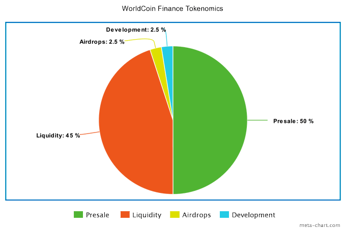 @WorldCoinFinanc Tokenomics  ⚡Total Supply: 20,000,000 WCF ⚡PresaLe Supply: 10,000,000 WCF ⚡Dex and CEX<a class="tags" target="_blank" title="On Twitter" href="/?out=eyJ0eXAiOiJKV1QiLCJhbGciOiJIUzUxMiJ9.eyJpYXQiOjE3MjY1ODQ2MjUsImlzcyI6InR3cG9ybnN0YXJzLmNvbSIsIm5iZiI6MTcyNjU4NDYyNSwiZXhwIjoxNzU4MTIwNjI1LCJyZWRpcmVjdF91cmwiOiJodHRwczovL3R3aXR0ZXIuY29tL1dvcmxkQ29pbkZpbmFuYyJ9.4rgMuUly05VHMW7LqY5plVoDePSrzKT6EUWVDzEsXfKMq9MP0APnz4nxKXj8N5MqgrsEgwVw5yuePliBRdzhLw">@WorldCoinFinanc</a><a href="/tag/presale"class="tags"><span>#presale</span></a><a href="/tag/wcf"class="tags"><span>#wcf</span></a><a href="/tag/airdrops"class="tags"><span>#airdrops</span></a><a href="/tag/worldcoinfinance"class="tags"><span>#worldcoinfinance</span></a><a href="/tag/af"class="tags"><span>#af</span></a>