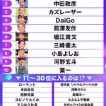 日本大丈夫？ビジネス・教養系YouTuber影響力トレンドランキング!