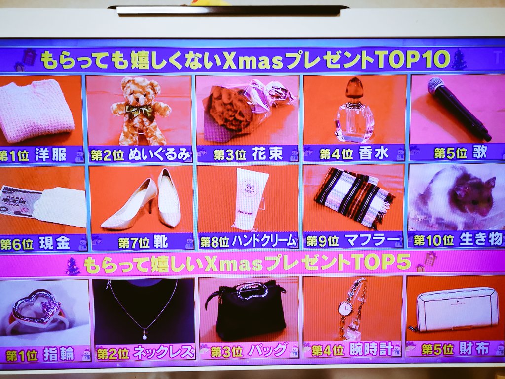 紫猫くるり ヲタクへ 貰っても嬉しくないクリスマスプレゼント なお持って嬉しいプレゼントも彼氏からだからな 指輪持っていくなよ T Co Ygelkkrtei Twitter