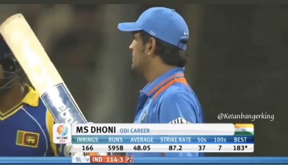pranjalkamra's tweet photo. Did MS Dhoni bat slower in the 2nd half of his career? 

1st screenshot is from the 2011 world cup final.

In 166 innings his strike rate is 87.2 &amp; avg is 48.05

He ended his career (297 innings) wid a strike rate of 87.56 &amp; an avg of 50.57

So infact he was faster &amp; consistent https://t.co/2GQqW0W67U