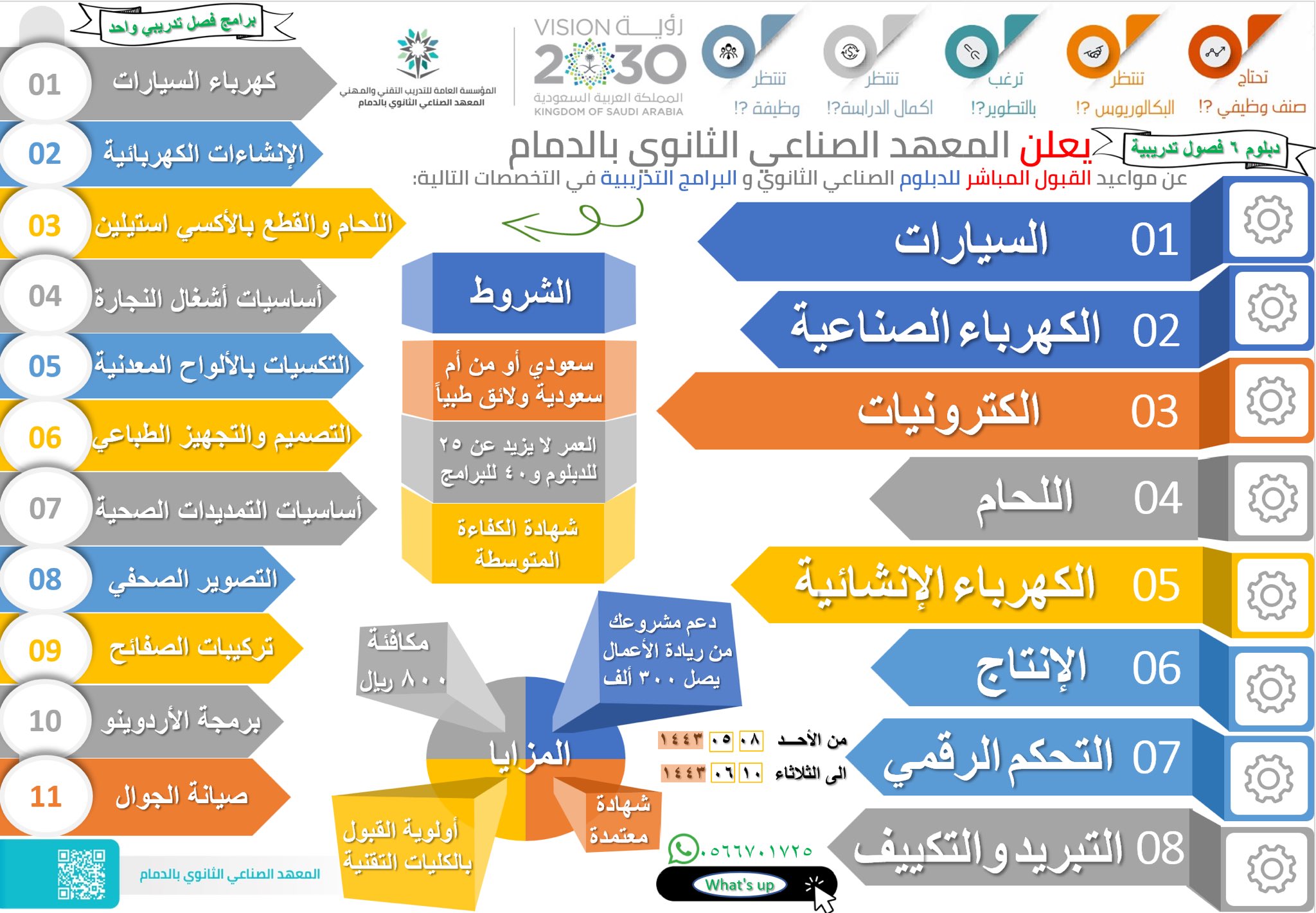 الثانوي المعهد بالدمام الصناعي المعهد الصناعي