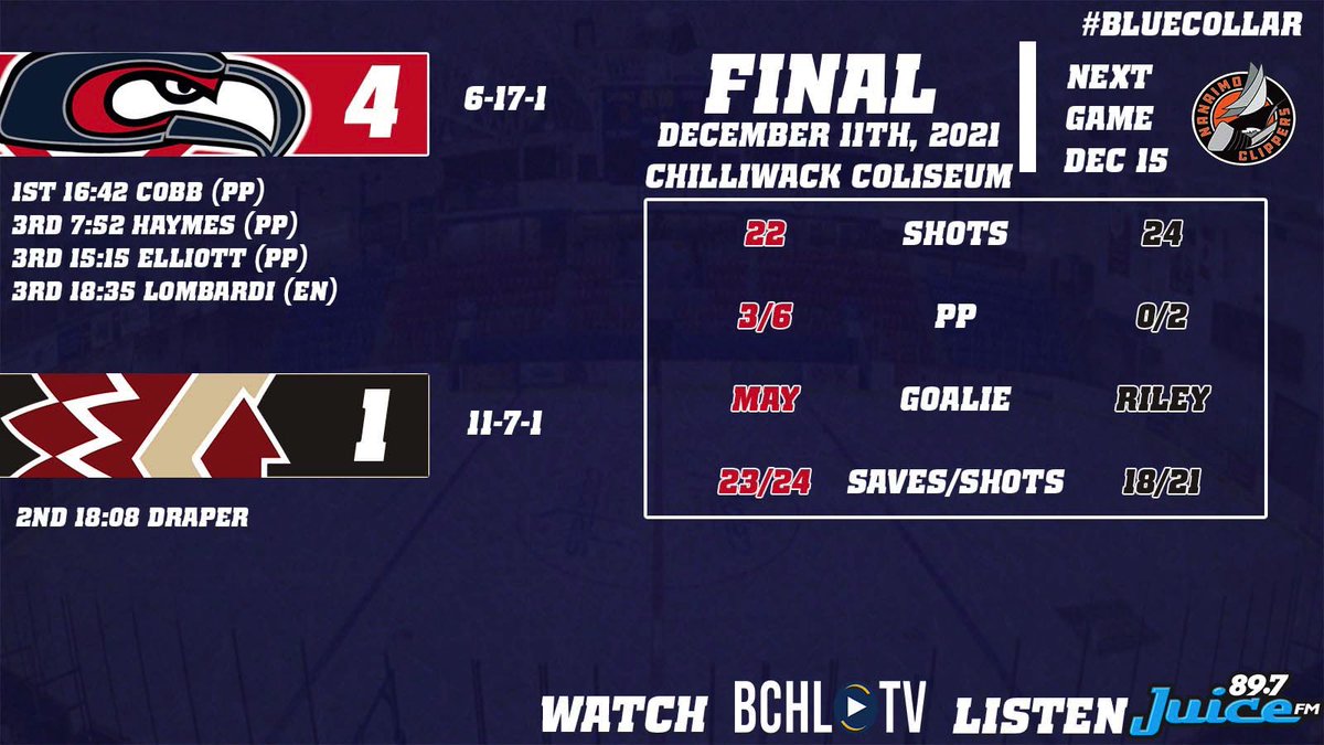 Cowichan Capitals tweet media