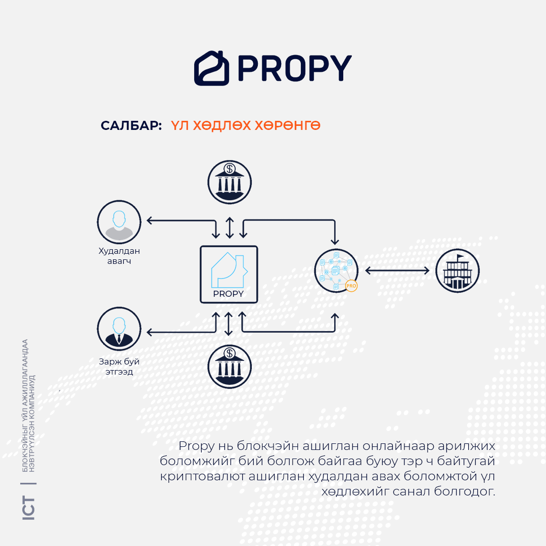 ICTGROUPMN's tweet photo. Блокчэйн бол криптовалют, биткойноос илүү хол давсан ойлголт бөгөөд эрүүл мэнд, логистик, санхүү, худалдаа зэрэг бүхий л салбарт нэвтэрч байна. 
👉 Салбар бүрт блокчэйнийг амжилттай ашиглаж буй кэй��үүдтэй танилцаарай.
#Зөв_Хүн
#Зөв_Шийдлээр
#Зөв_Ирээдүйг_бүтээнэ 
#ICT_GROUP https://t.co/P2Mr5oWurj