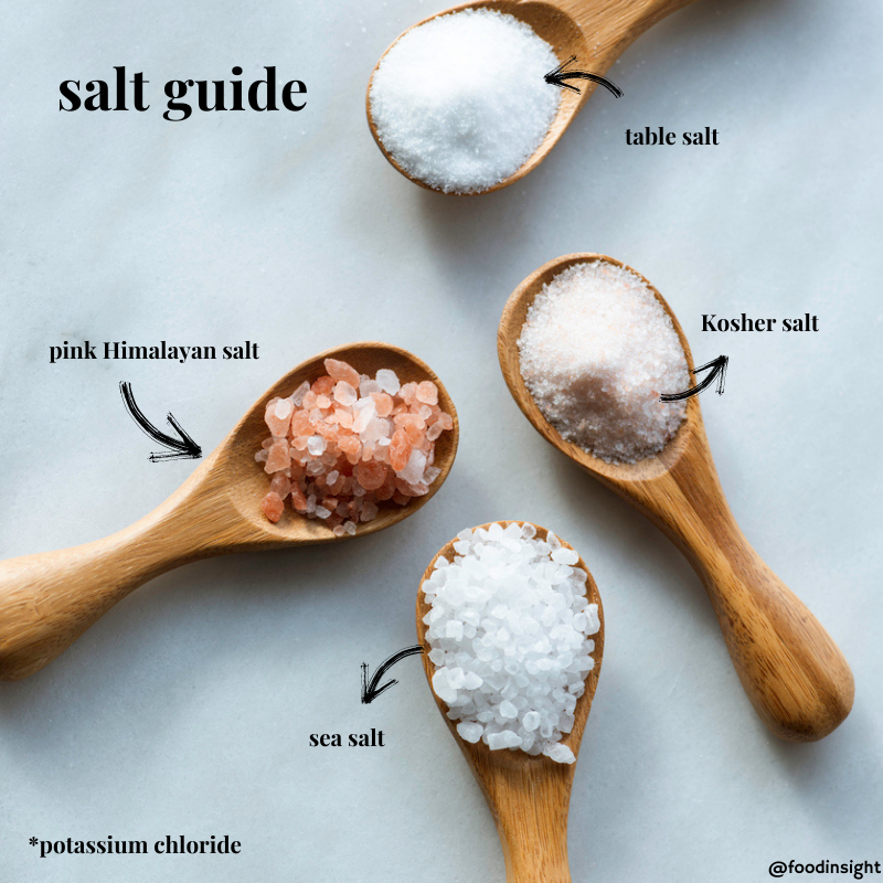 IFIC_Insights's tweet photo. 70% of #sodium comes from the consumption of packaged foods, but the remaining 30% is often added during cooking, at the table or is naturally present in foods- https://t.co/u5uFvoaIlJ https://t.co/oM0pYsnSWs