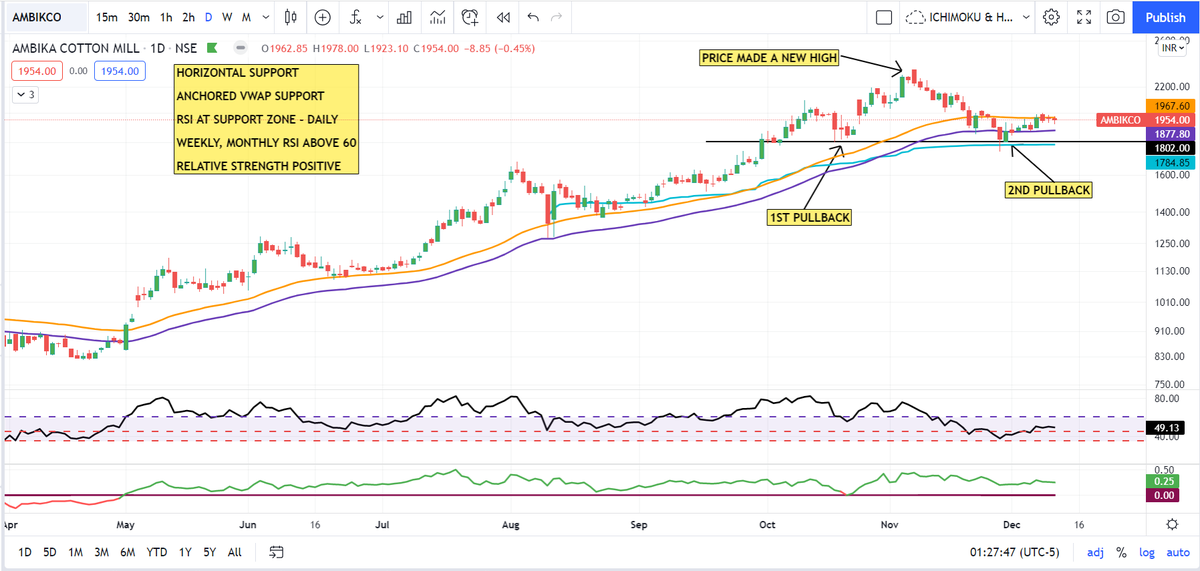 pheonix_trader's tweet photo. #AMBICKO
#PULLBACK https://t.co/nULnf2jX87