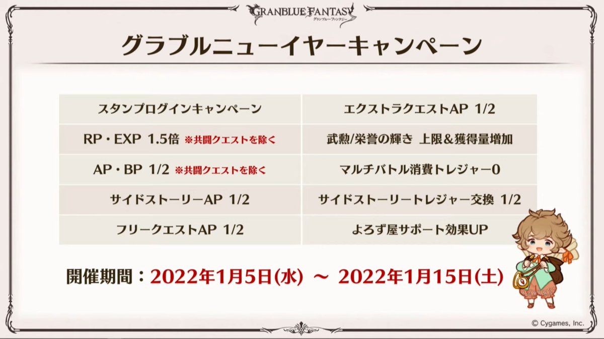 Granblue 2022 Christmas Draws Granblue En (Unofficial) On Twitter: "And What Happens When That  Celebration Ends? The 2022 Celebration Begins! This One Will Feature The  Return Of Gachapin Roulette, Which Allows Up To 200 Free Rolls