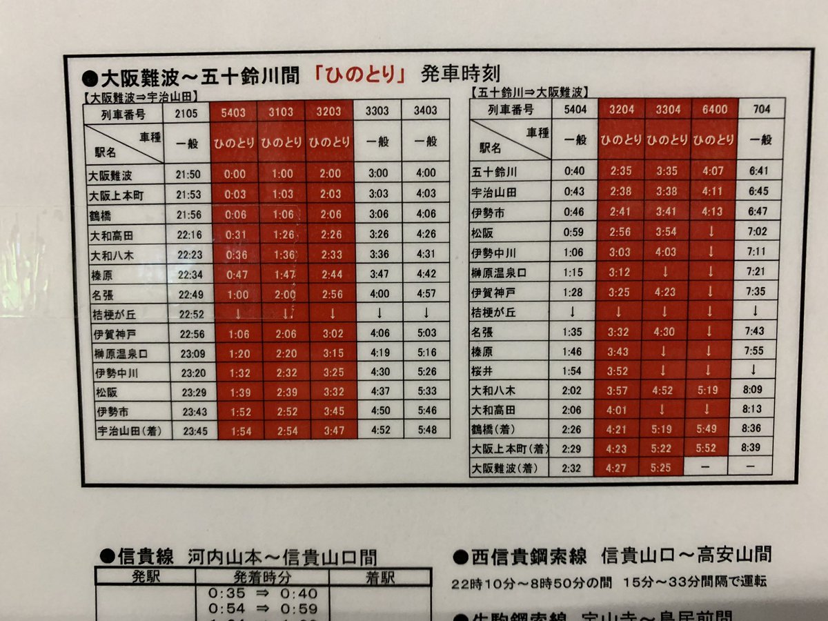 近鉄 今年の終夜運転の時刻表が駅に掲示されていました。(大阪地区) 1