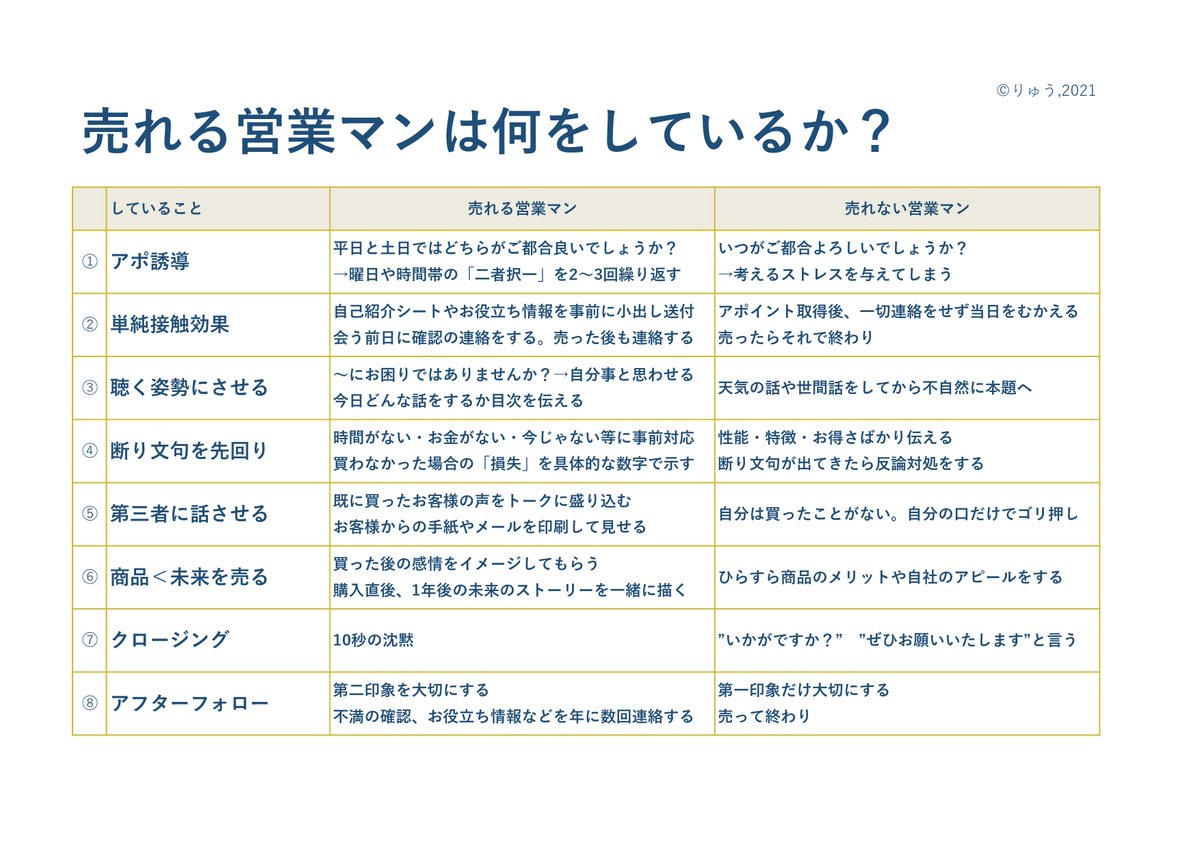 DragonSales_'s tweet photo. 何度も言いますが本当にこれです。 https://t.co/UpCsyqpKfH