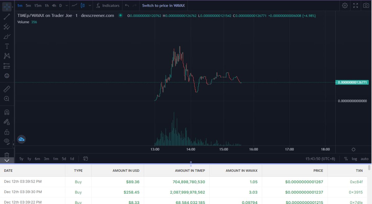TIMEpOfficial's tweet image. The chart looks very healthy. Bullish soon
#AVAX 
#timep 
#AVAXplays