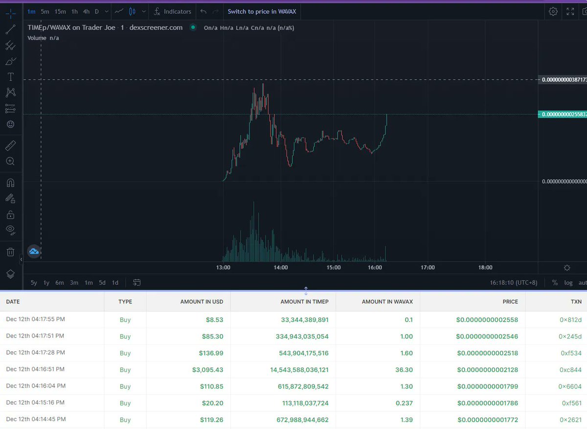 TIMEpOfficial's tweet image. What did I say, bullish soon right? Hope you guys bought the dip.

#AVAX #AVAXPLAYS #TIMEp #Bullish #Reward
