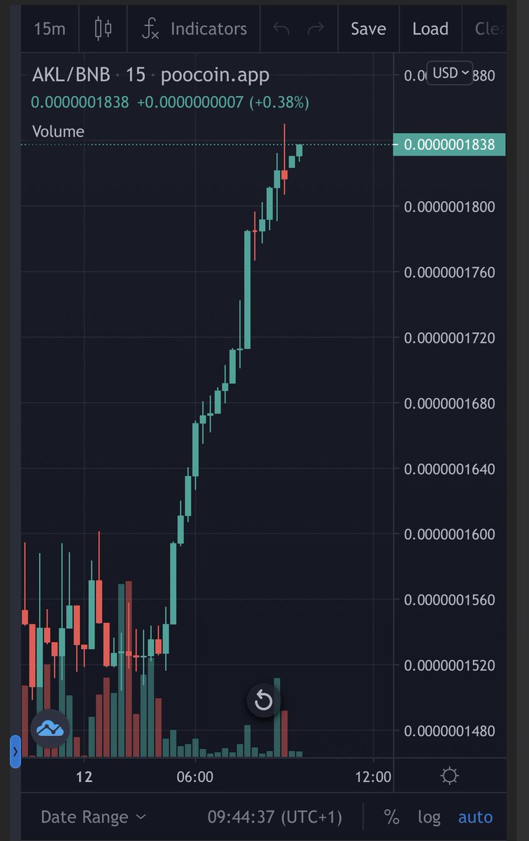 The same feeling, again! 🚀
Next target: 10M 📣

CoinGecko is ✅