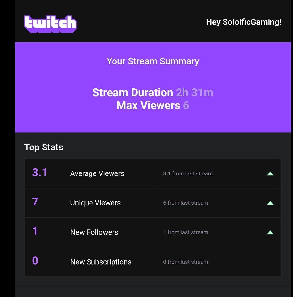 Goodnight/morning #SoloSquad🚶‍♂️  we had another great stream, although warzone was a mess lol. We still made it fun, my rages are usually lit... got some clips coming lol. ❤💤😈 @Shockanity @itzAt0mic @xJMikes 
Morning Streams Return this week! 
Much love to those that came by !