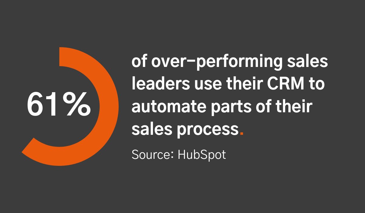 If your sales reps don’t feel they are learning and growing in your organization, you’re at risk of losing upwards of 60% of your entire workforce within four years. bit.ly/30RjUX7 #salesenablement