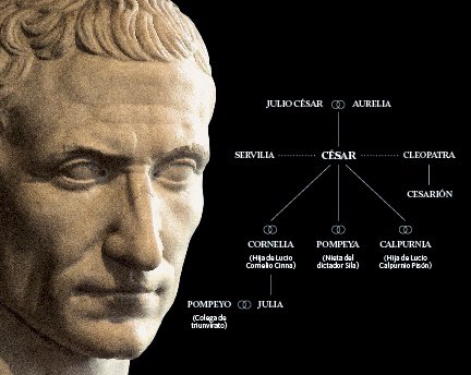 Cesarión el hijo de Julio César y Cleopatra - ¿Qué le paso?