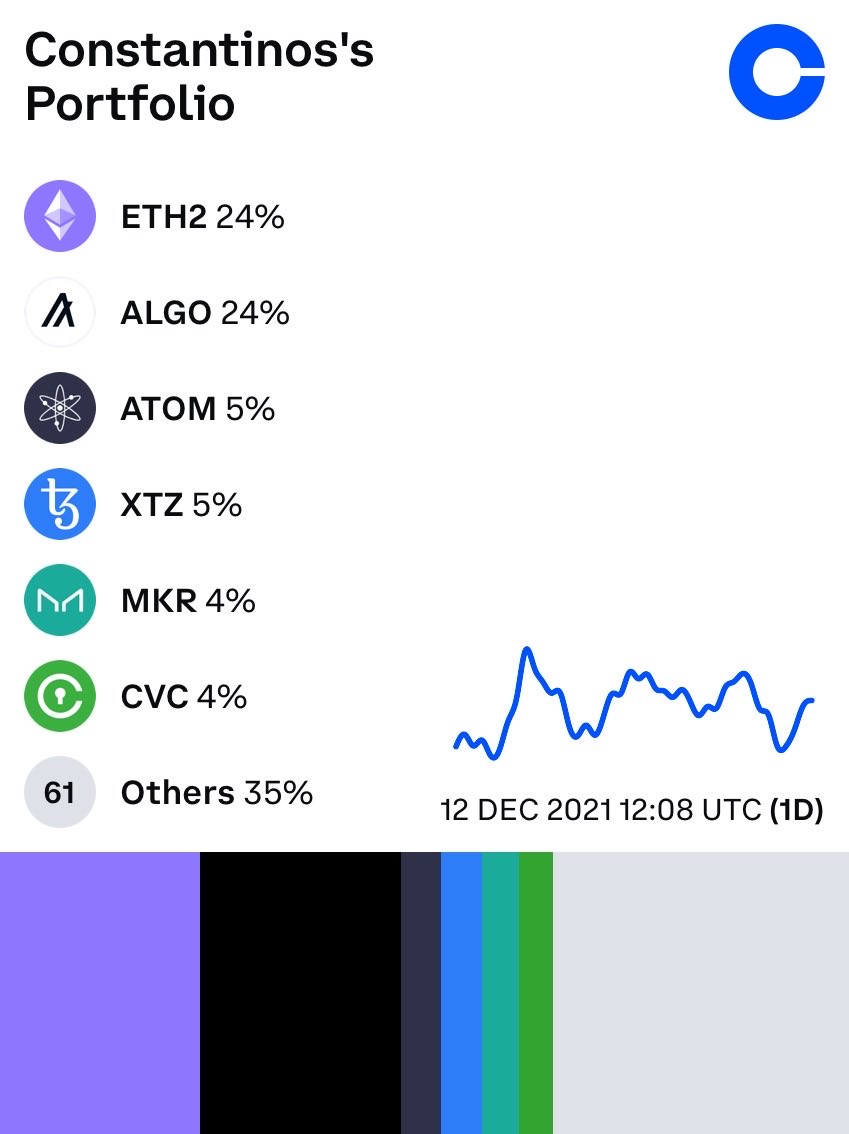 Constantinos Tzavis tweet media