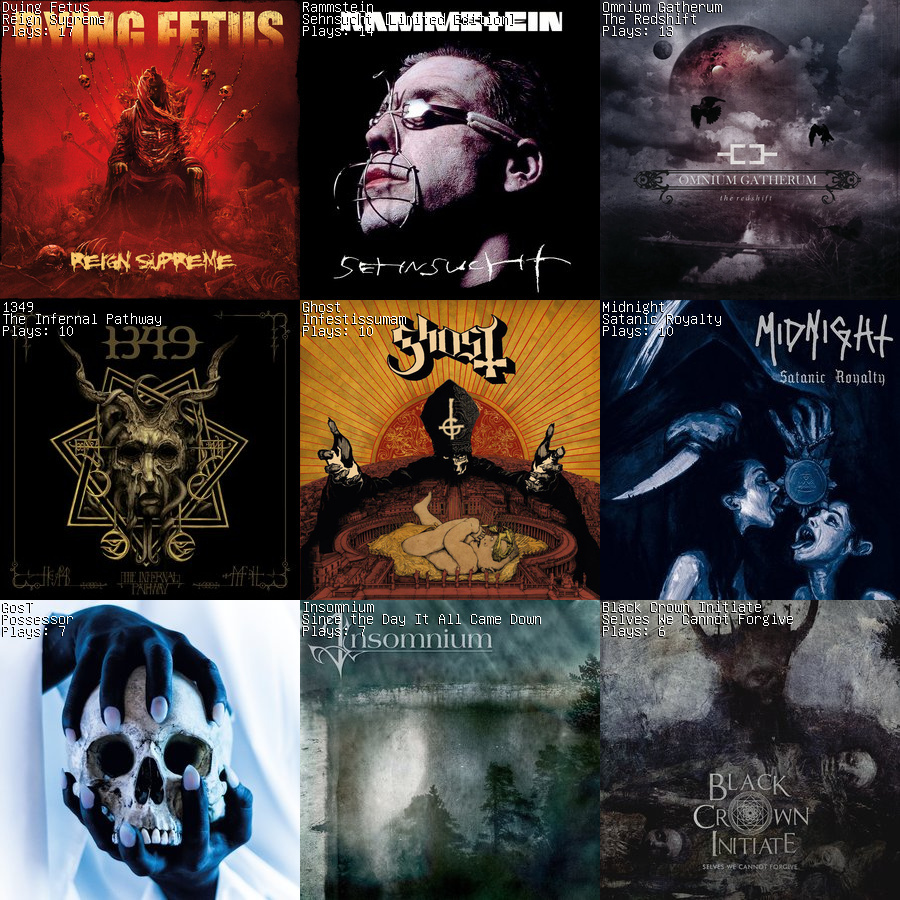 flaviocfneto's tweet photo. #lastfm top albums of the week https://t.co/fT452yYUvZ