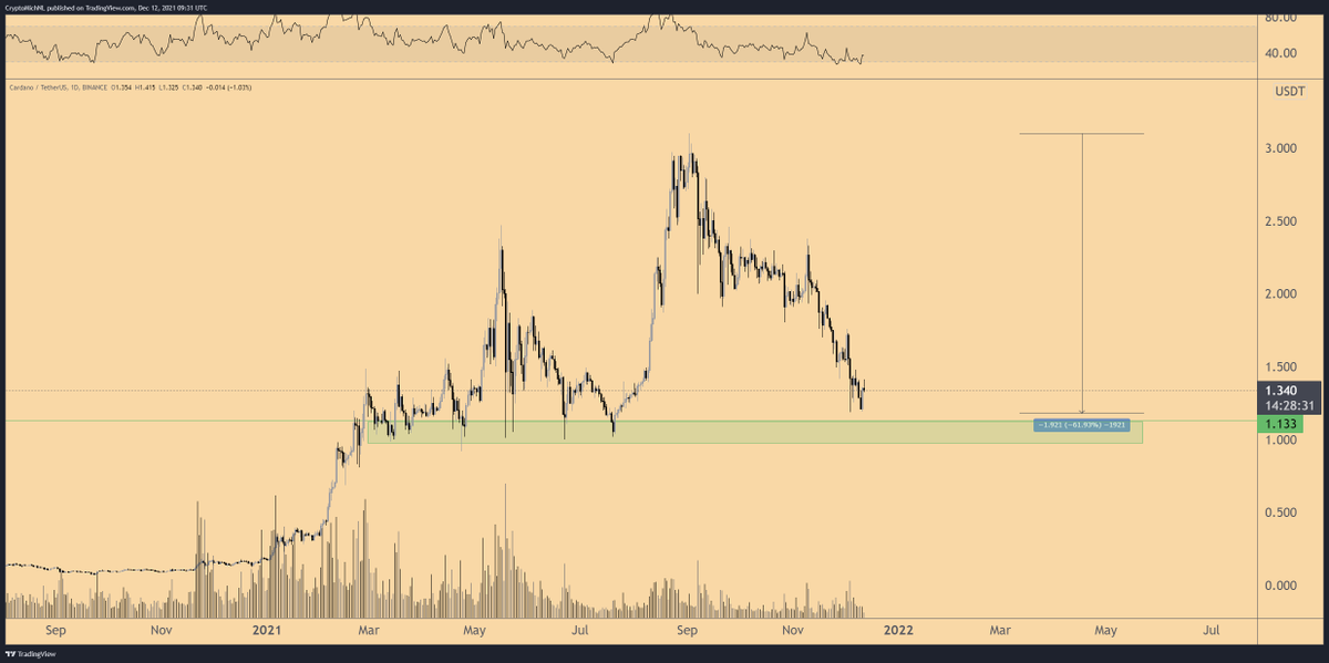 Michaël van de Poppe tweet media