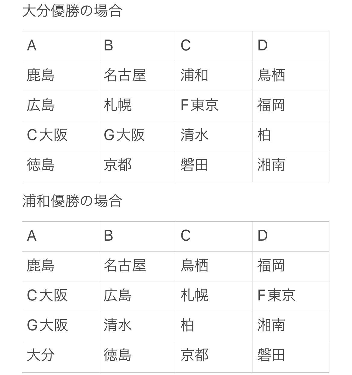 アナベル サトー 22ルヴァンカップgs組み合わせ T Co Hiwqosyaov Twitter