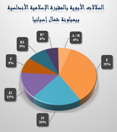 الجـيـنـوم الأثــري ❲ض❳ tweet media