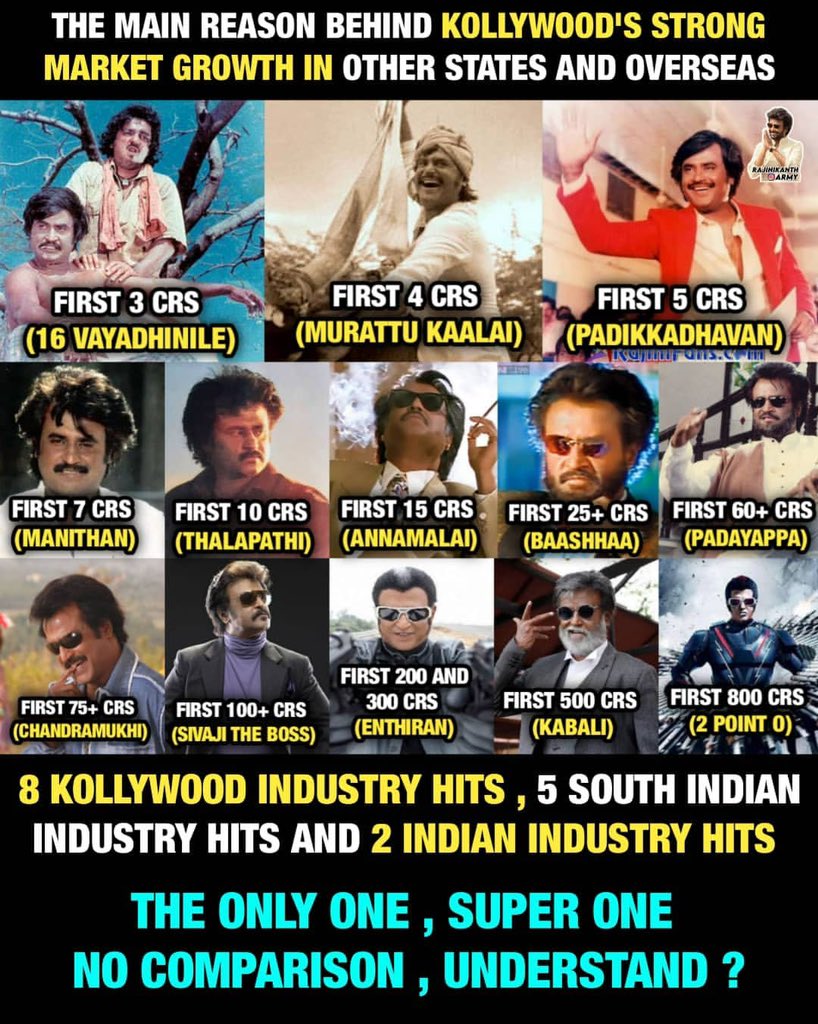 sibchannel2017's tweet photo. #HBDRajinikanth https://t.co/NihJyZZakK